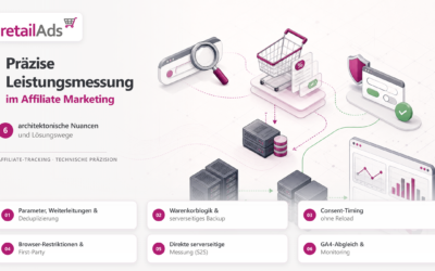 Präzise Leistungsmessung im Affiliate Marketing: 6 architektonische Nuancen und Lösungswege